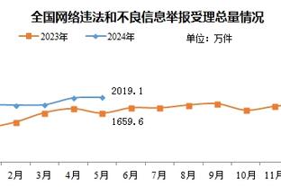 赛季至今恩比德场均得到35.1分 64年张伯伦后最高中锋场均得分